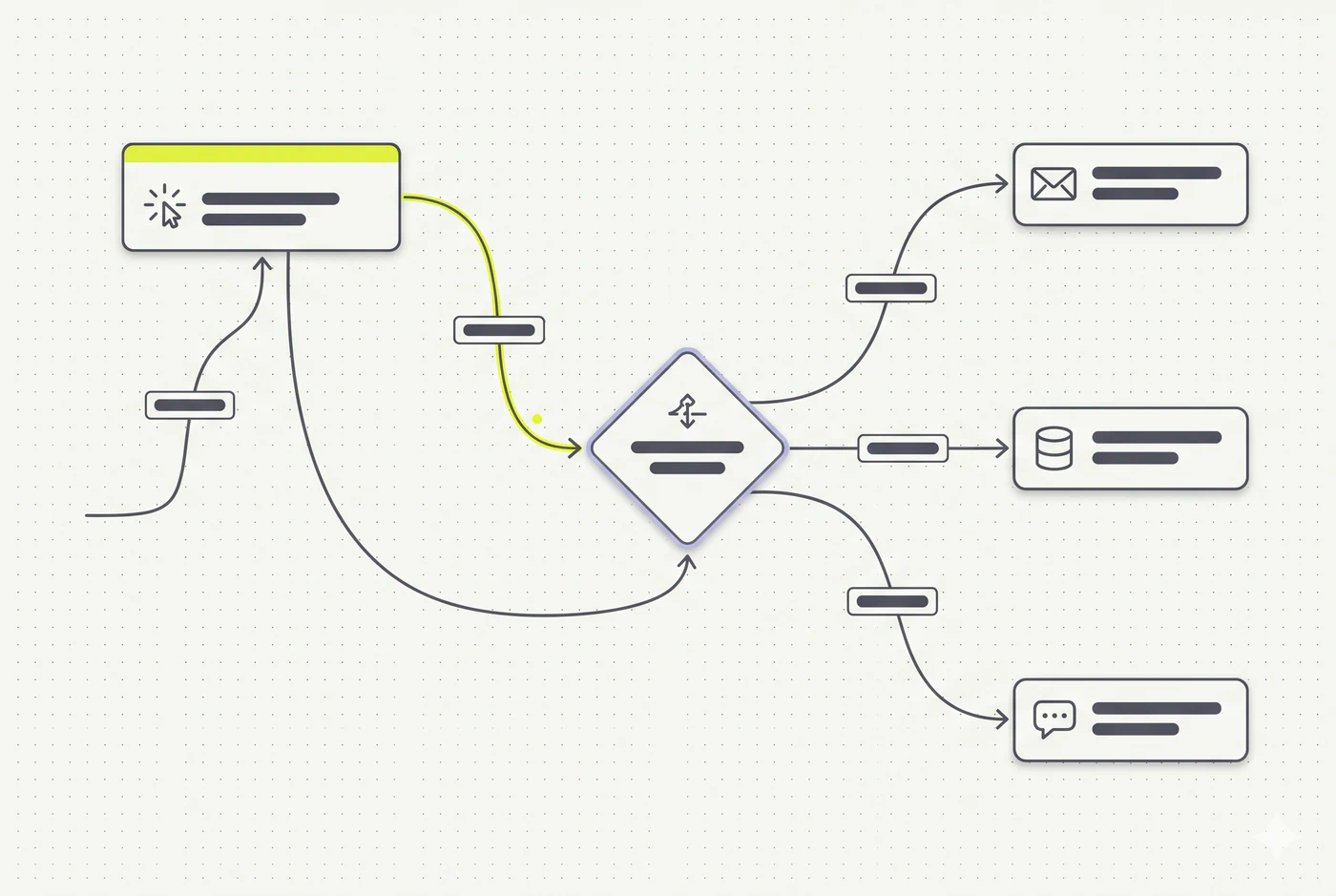Workflow example